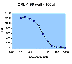 Chart 1