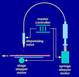 synQUAD Diagram